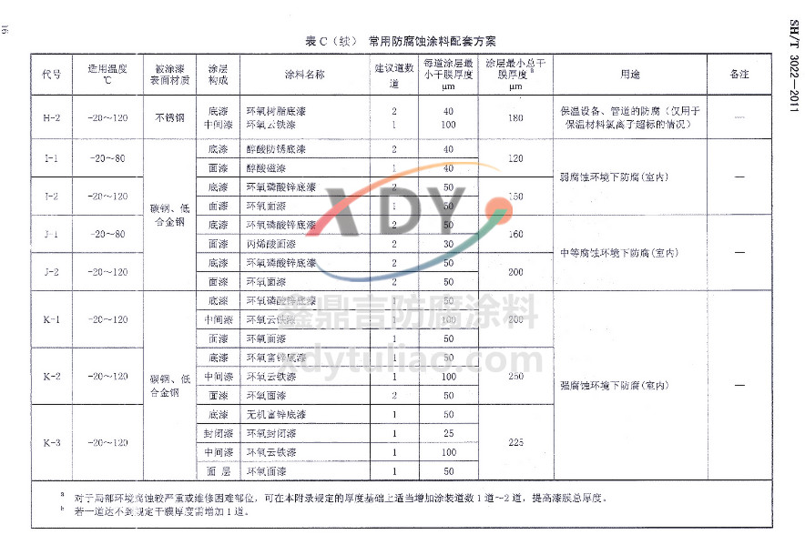ʯO(sh)ܵͿϷט(bio)SH/T 3022-2011-Cm(x)÷Ϳ׷