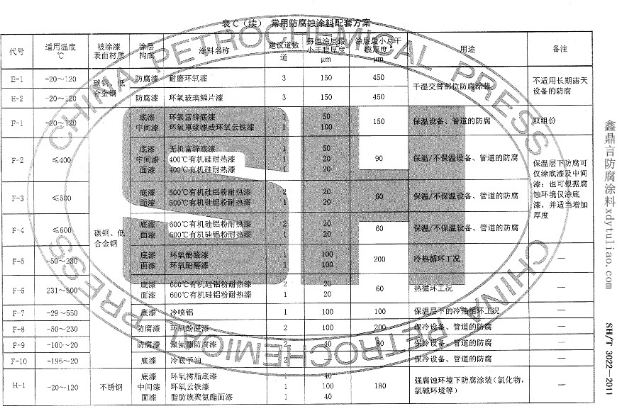 ʯO(sh)ܵͿϷט(bio)SH/T 3022-2011-Cm(x)÷Ϳ׷
